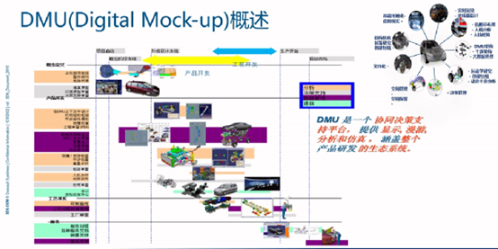 CATIA DMU