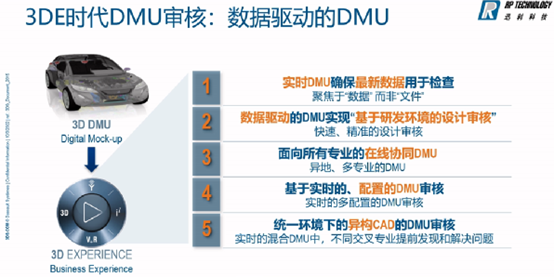 CATIA V6 DMU审核